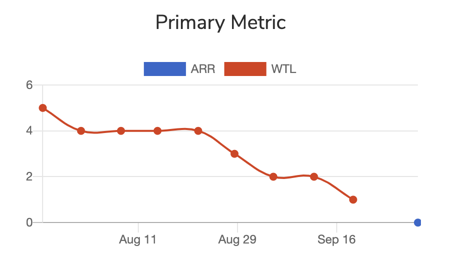 Primary Metric