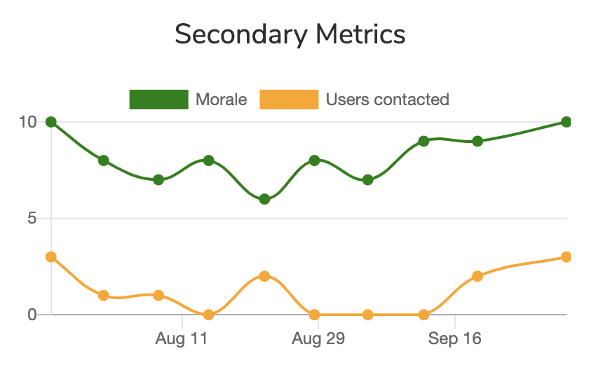 Secondary Metrics